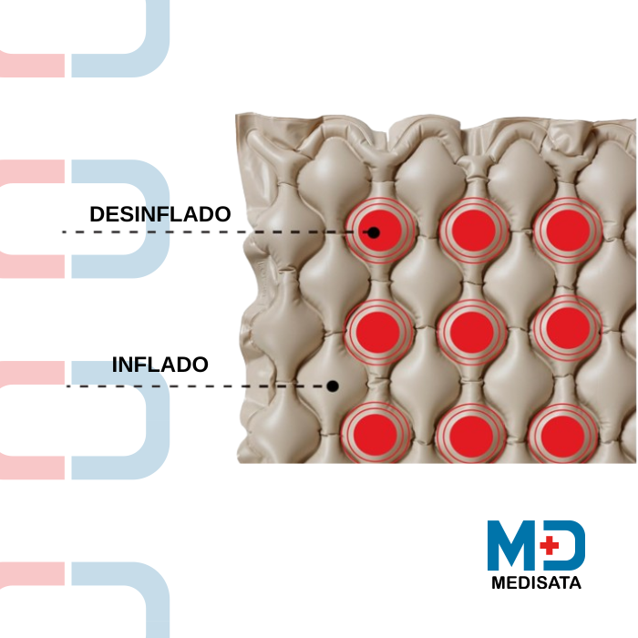 COLCHÓN INFLABLE ANTIESCARAS